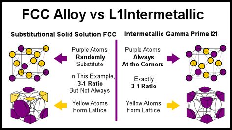 how are alloys similar to solutions